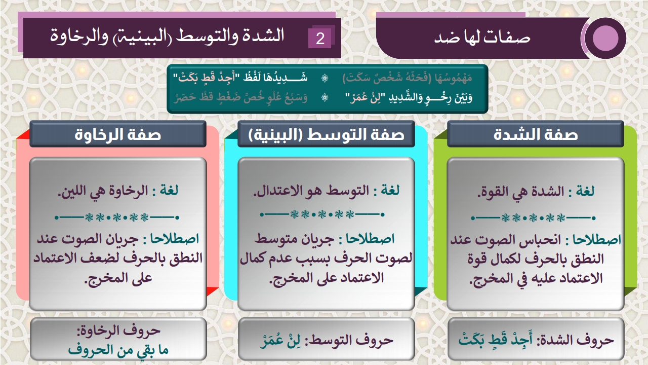 صفات الحروف - الصفحة 7
